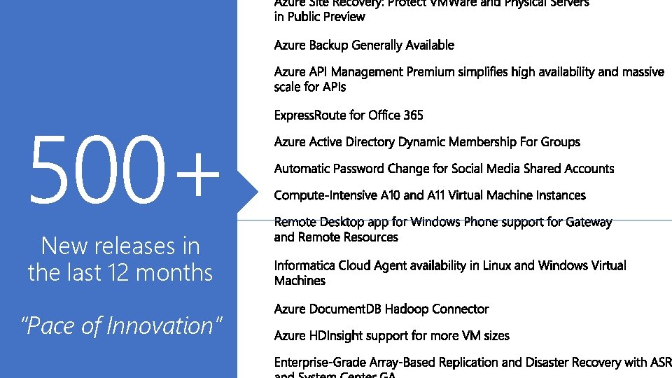 500+ New releases in the last 12 months “Pace of Innovation” 