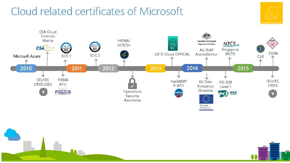 Cloud related certificates of Microsoft CSA Cloud Controls Matrix HIPAA/ HITECH SOC 2 SOC