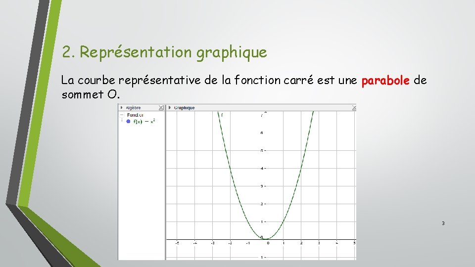 2. Représentation graphique La courbe représentative de la fonction carré est une parabole de