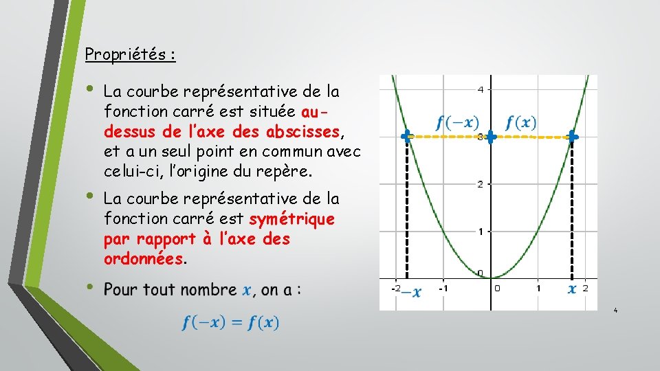 Propriétés : • • La courbe représentative de la fonction carré est située audessus