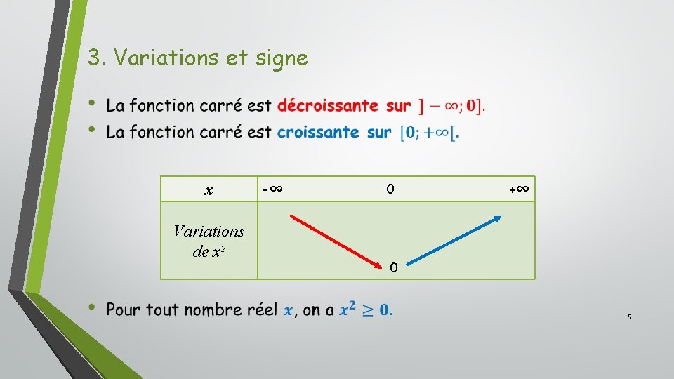 3. Variations et signe x Variations de x² -∞ 0 +∞ 0 5 