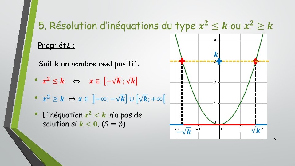  Propriété : Soit k un nombre réel positif. 9 