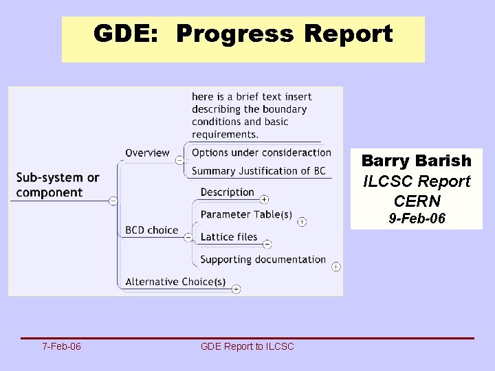 GDE: Progress Report Barry Barish ILCSC Report CERN 9 -Feb-06 7 -Feb-06 GDE Report