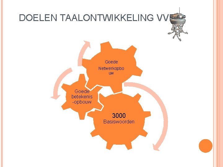 DOELEN TAALONTWIKKELING VVE: Goede Netwerkopbo uw Goede betekenis -opbouw 3000 Basiswoorden 