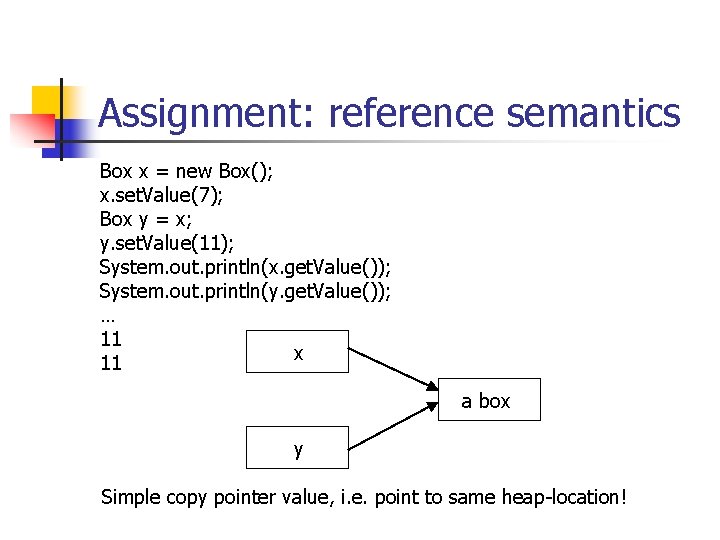 Assignment: reference semantics Box x = new Box(); x. set. Value(7); Box y =