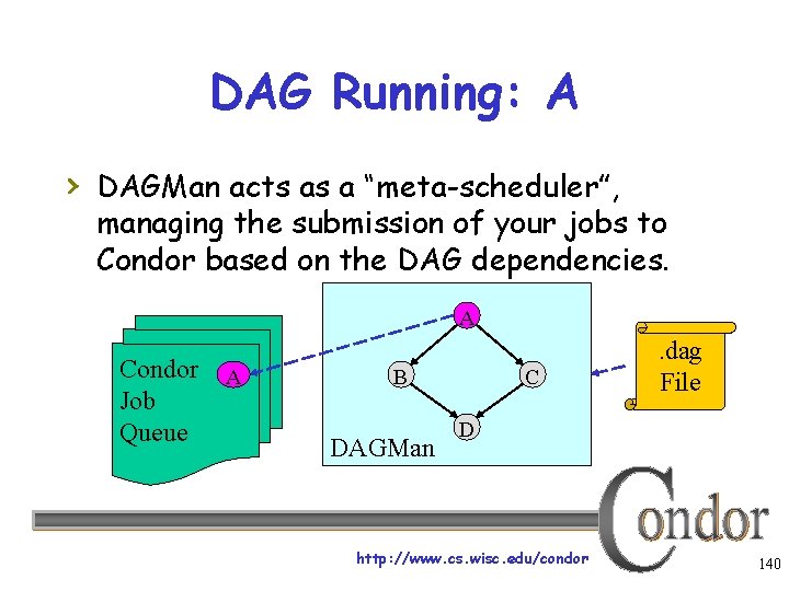 DAG Running: A › DAGMan acts as a “meta-scheduler”, managing the submission of your