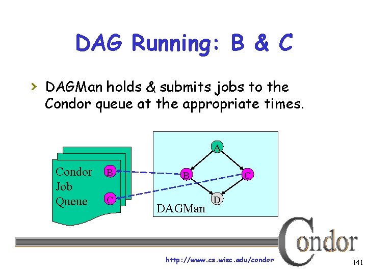 DAG Running: B & C › DAGMan holds & submits jobs to the Condor