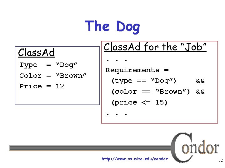 The Dog Class. Ad Type = “Dog” Color = “Brown” Price = 12 Class.