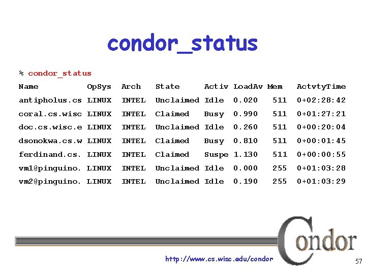 condor_status % condor_status Name Op. Sys Arch State Activ Load. Av Mem antipholus. cs