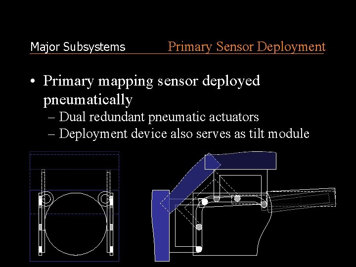Major Subsystems Primary Sensor Deployment • Primary mapping sensor deployed pneumatically – Dual redundant