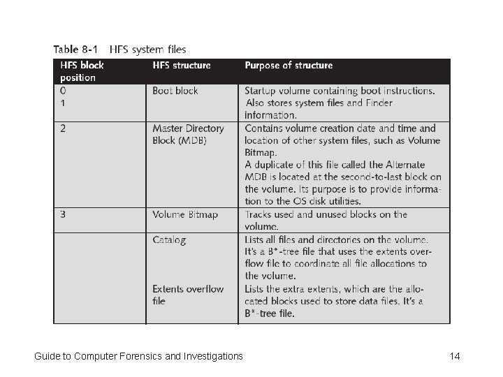 Guide to Computer Forensics and Investigations 14 