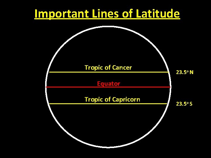 Important Lines of Latitude Tropic of Cancer 23. 5 o N Equator Tropic of