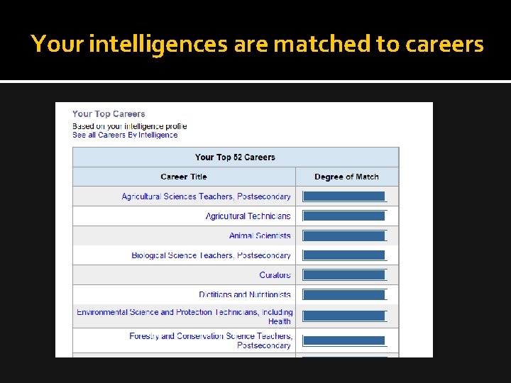 Your intelligences are matched to careers 