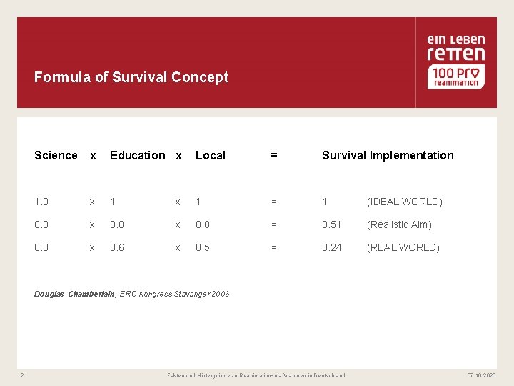 Formula of Survival Concept Science x Education x Local = Survival Implementation 1. 0