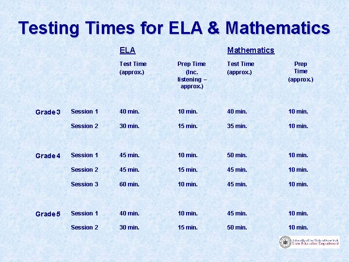 Testing Times for ELA & Mathematics ELA Grade 3 Grade 4 Grade 5 Mathematics