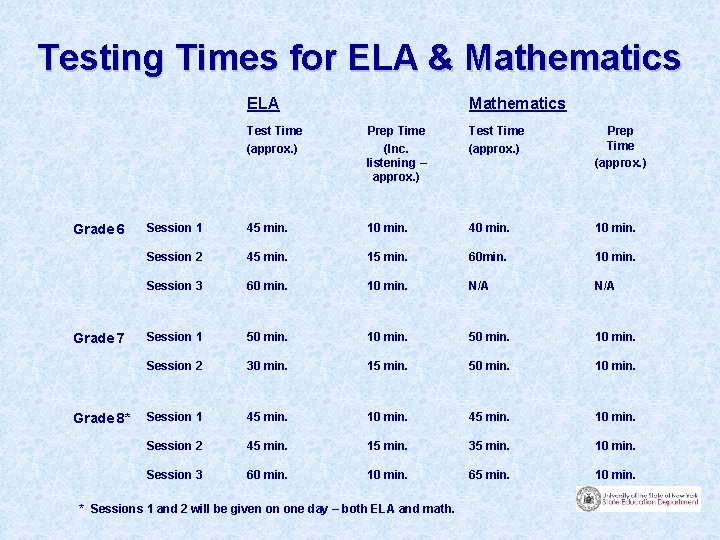 Testing Times for ELA & Mathematics ELA Grade 6 Grade 7 Grade 8* Mathematics