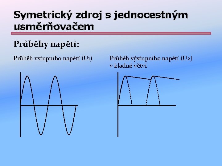 Symetrický zdroj s jednocestným usměrňovačem Průběhy napětí: Průběh vstupního napětí (U 1) Průběh výstupního