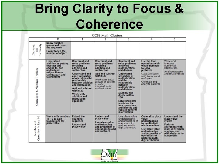 Bring Clarity to Focus & Coherence 