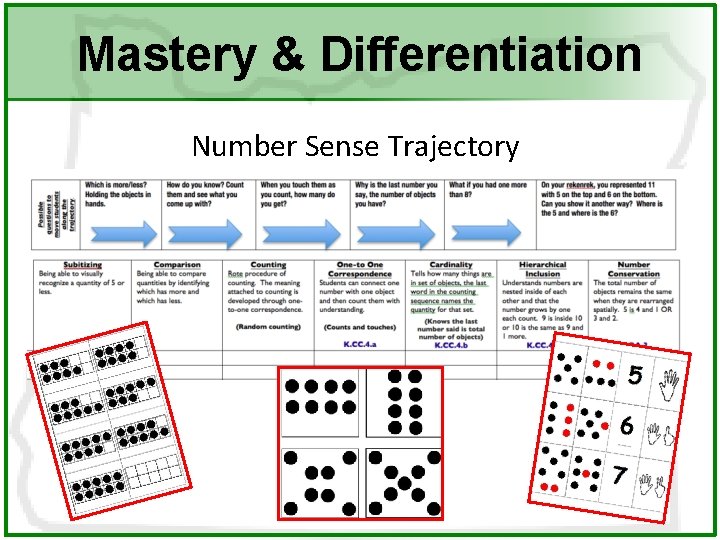 Mastery & Differentiation Number Sense Trajectory Mastery & Differentiation Number Sense Trajectory