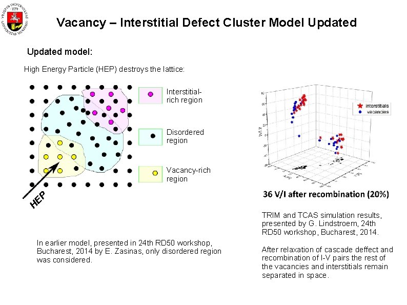 Vacancy – Interstitial Defect Cluster Model Updated model: High Energy Particle (HEP) destroys the