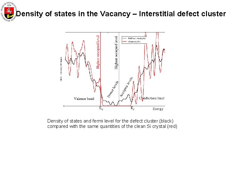 Density of states in the Vacancy – Interstitial defect cluster Density of states and