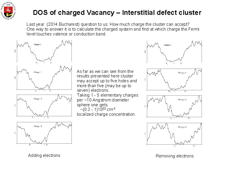 DOS of charged Vacancy – Interstitial defect cluster Last year (2014 Bucharest) question to