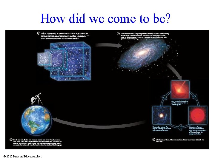 How did we come to be? © 2010 Pearson Education, Inc. 