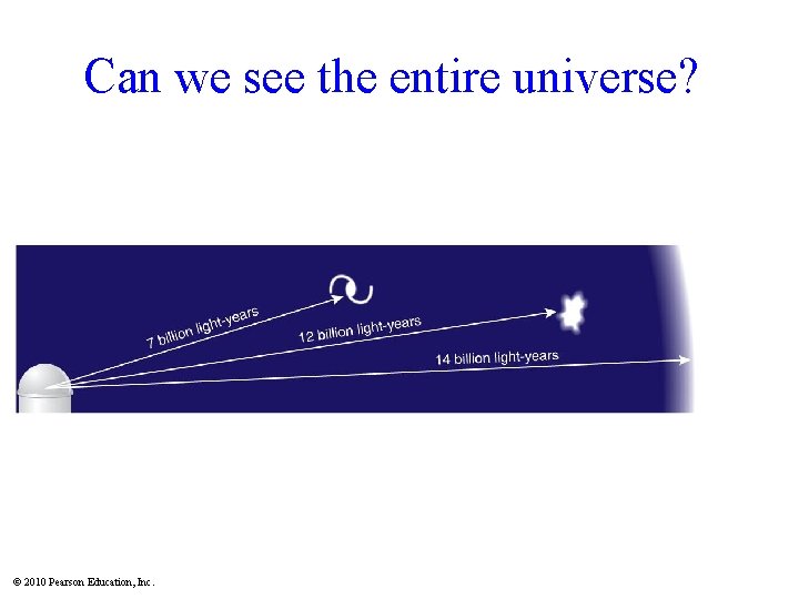 Can we see the entire universe? © 2010 Pearson Education, Inc. Can we see the entire universe? © 2010 Pearson Education, Inc.
