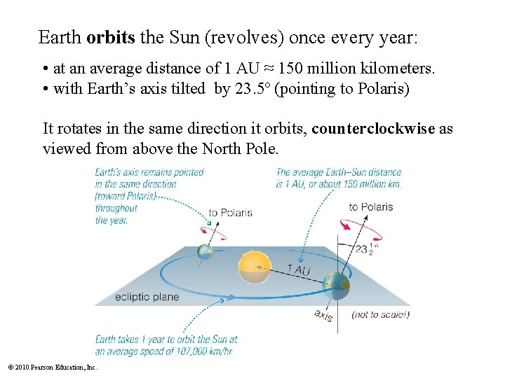 Earth orbits the Sun (revolves) once every year: • at an average distance of Earth orbits the Sun (revolves) once every year: • at an average distance of
