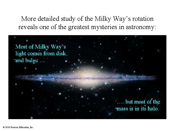 More detailed study of the Milky Way’s rotation reveals one of the greatest mysteries