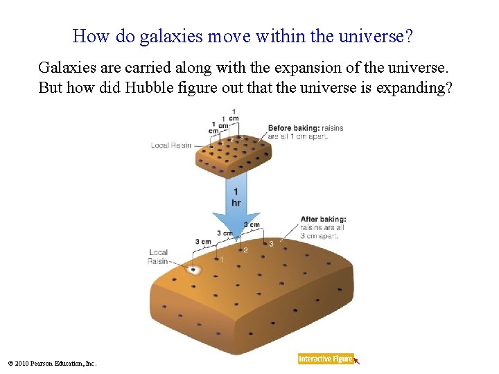 How do galaxies move within the universe? Galaxies are carried along with the expansion How do galaxies move within the universe? Galaxies are carried along with the expansion