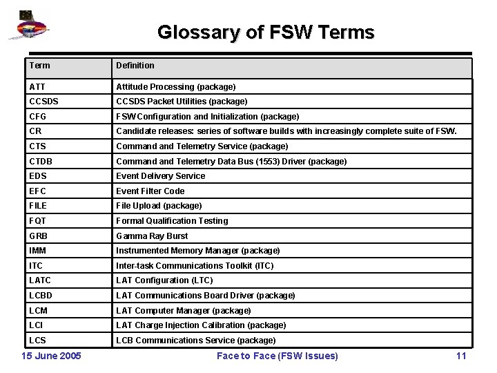 Glossary of FSW Terms Term Definition ATT Attitude Processing (package) CCSDS Packet Utilities (package)