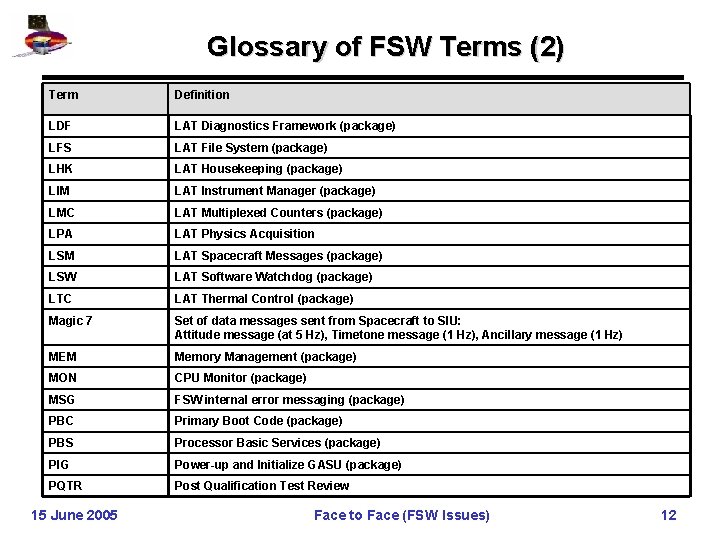 Glossary of FSW Terms (2) Term Definition LDF LAT Diagnostics Framework (package) LFS LAT