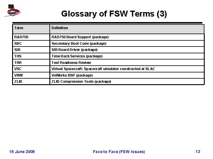 Glossary of FSW Terms (3) Term Definition RAD 750 Board Support (package) SBC Secondary