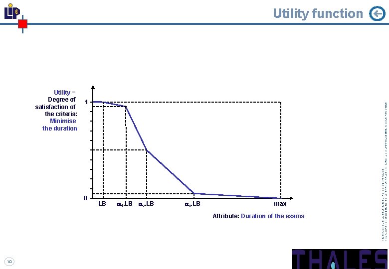 Utility = Degree of satisfaction of the criteria: Minimise the duration 10 1 0