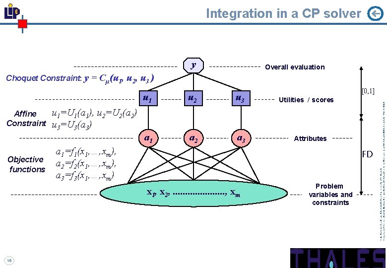 Integration in a CP solver y Affine Constraint Objective functions = Cµ(u 1, u