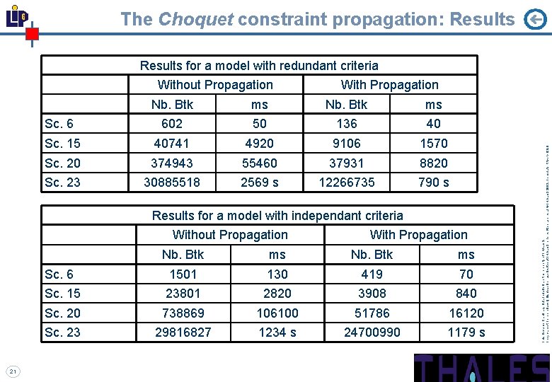 The Choquet constraint propagation: Results for a model with redundant criteria With Propagation Nb.