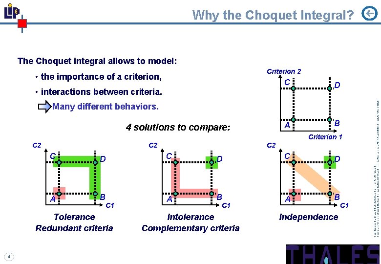Why the Choquet Integral? The Choquet integral allows to model: C D A B