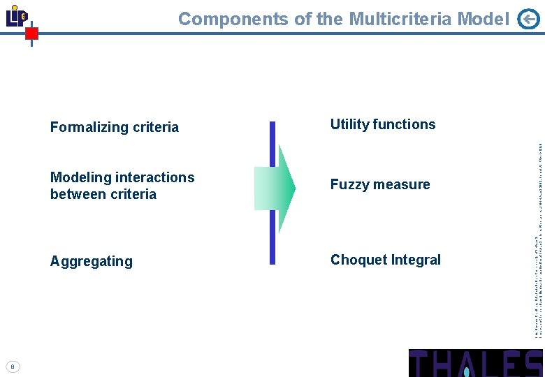 8 Formalizing criteria Utility functions Modeling interactions between criteria Fuzzy measure Aggregating Choquet Integral