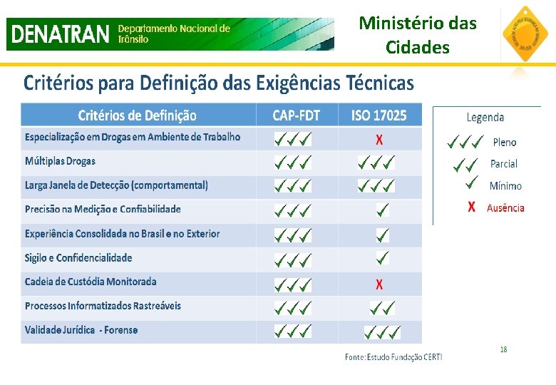 Ministério das Cidades Ministério das Cidades