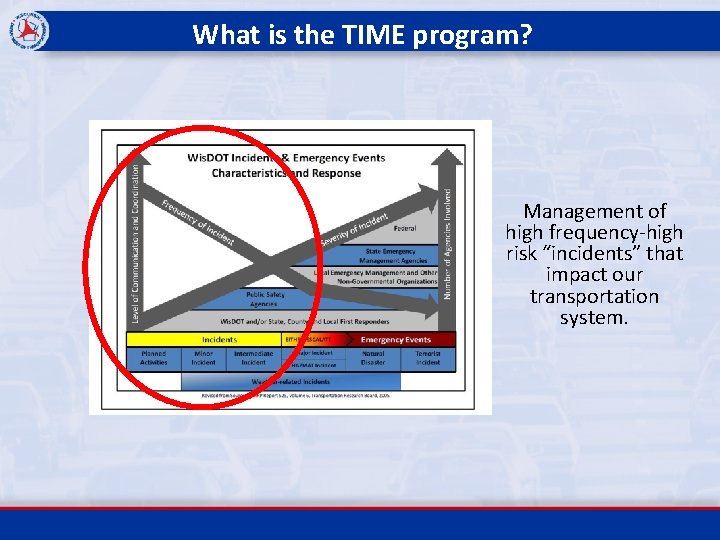 What is the TIME program? Management of high frequency-high risk “incidents” that impact our