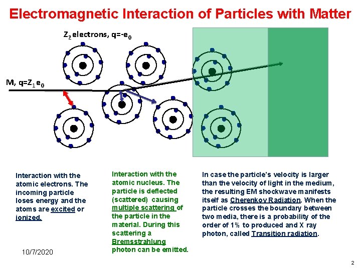 Electromagnetic Interaction of Particles with Matter Z 2 electrons, q=-e 0 M, q=Z 1