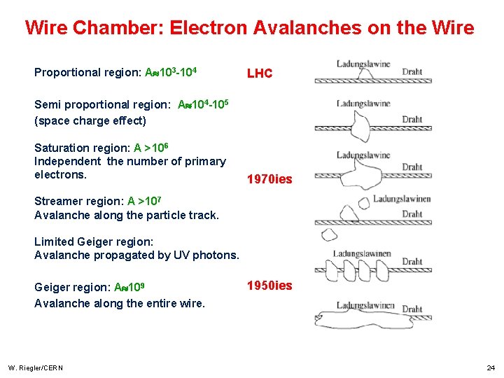 Wire Chamber: Electron Avalanches on the Wire Proportional region: A 103 -104 LHC Semi