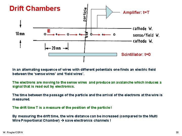 Drift Chambers Amplifier: t=T E Scintillator: t=0 In an alternating sequence of wires with