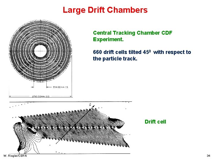 Large Drift Chambers Central Tracking Chamber CDF Experiment. 660 drift cells tilted 450 with