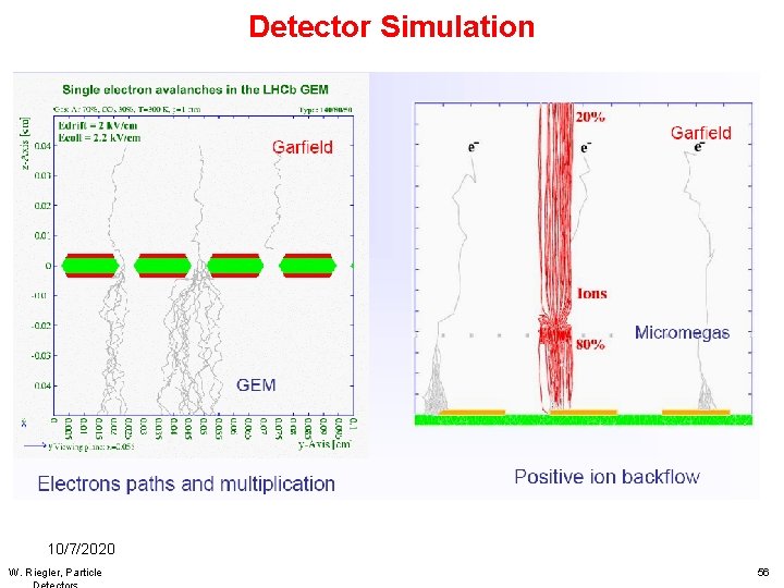 Detector Simulation 10/7/2020 W. Riegler, Particle 56 