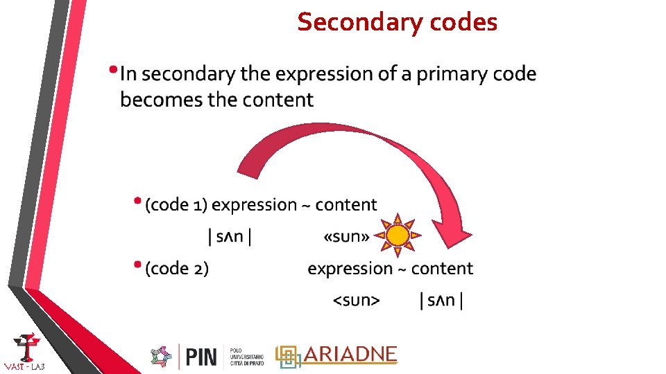 Secondary codes 