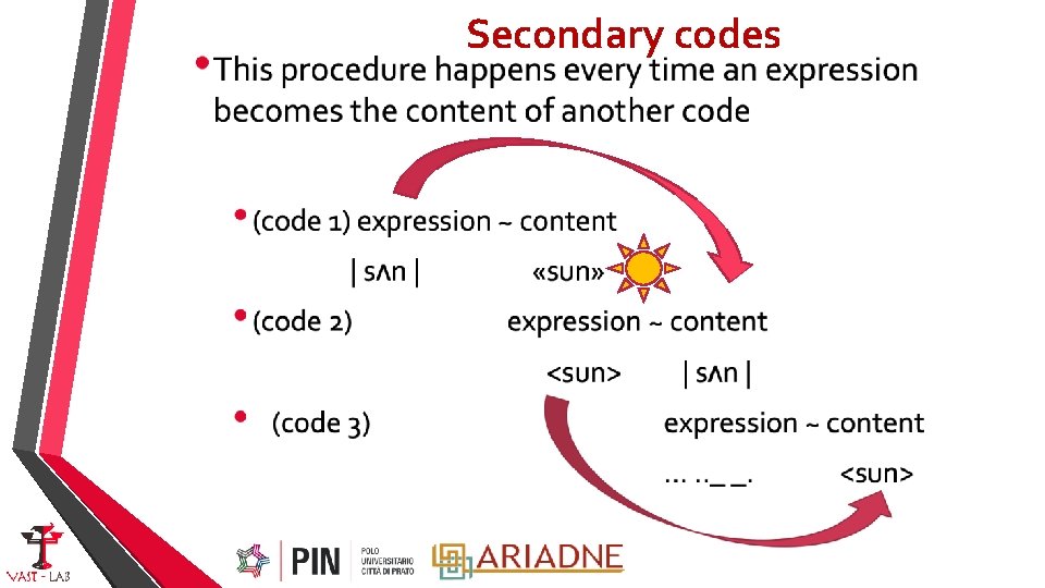 Secondary codes 