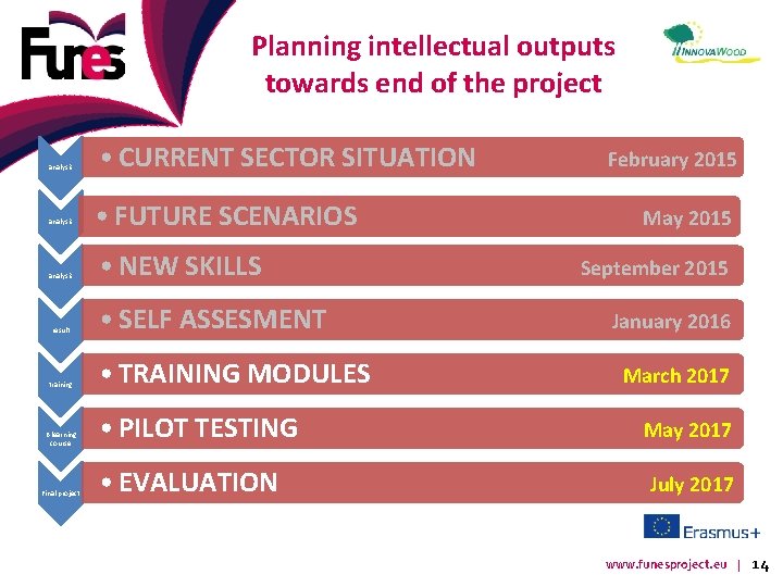 Planning intellectual outputs towards end of the project analysis result training E-learning course Final