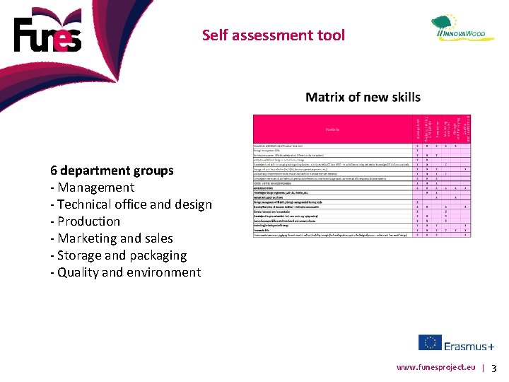 Self assessment tool 6 department groups - Management - Technical office and design -